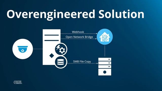 Home Assistant And XProtect I Milestone Dev CONNECT June 22