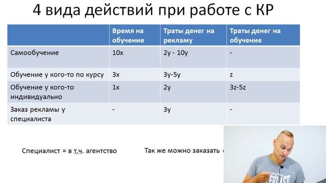 Научиться делать контекстную рекламу самому или нанять специалиста по Яндекс Директ / Google Adword смотреть онлайн