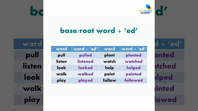 Simple Past Tense | English Primary Level 1 (Year 1, 2 & 3) смотреть онлайн