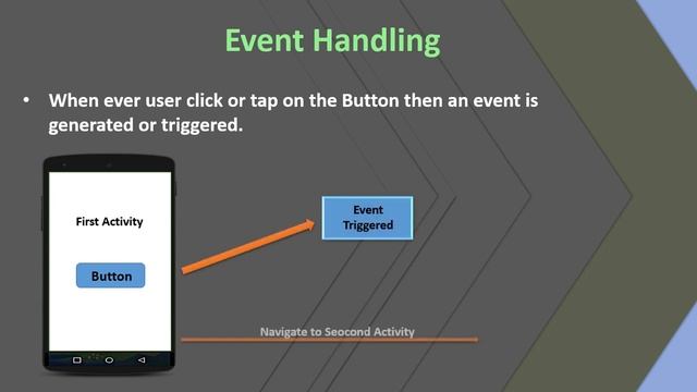 5. What is Event Handling in Android | OnClick method in Android | Part: 5 смотреть онлайн