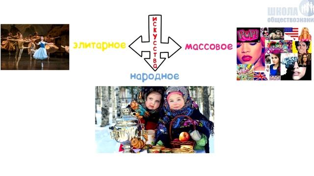 10 класс Обществоведение ИСКУССТВО Гайда Ж.Г. Гимназия №1 г Щучин смотреть онлайн