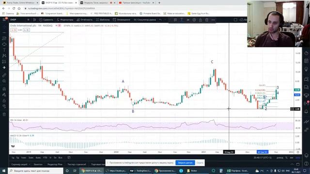 Модерна, Тесла, закрытые позиции и ваши пожелания. смотреть онлайн