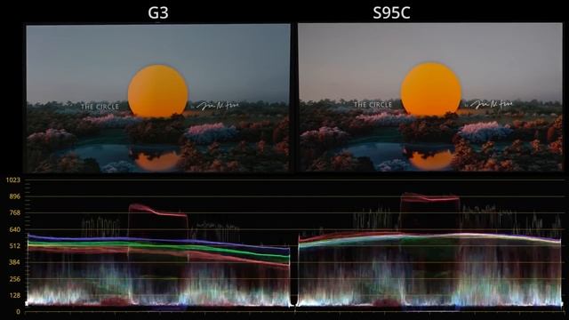 Samsung S95C vs LG G3 OLED TV Showdown! смотреть онлайн