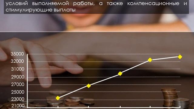 Презентация "Анализ рынка труда России" (PowerPoint) смотреть онлайн