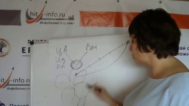 Как Заявить о Себе в Интернете. Как добиться известности на рынке. Как найти клиентов в Интернете смотреть онлайн