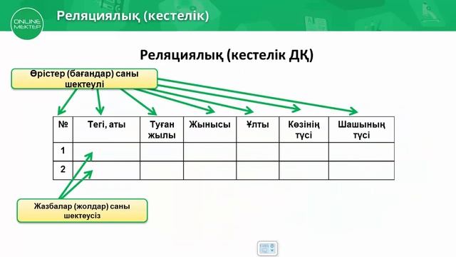 Деректер базасы 9-сынып ІІ тоқсан 1-сабақ смотреть онлайн