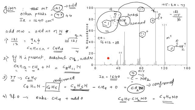 Mass Spectrometry | Basics | Fragmentation Patterns| Nitrogen Rule | Rule of 13 | BSc Chemistry смотреть онлайн