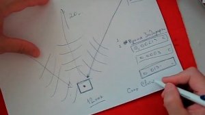 Принцип работы системы GPS на пальцах