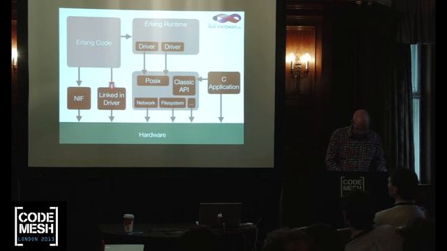 Peer Stritzinger - Grisp: Building Space Ships With Erlang смотреть онлайн