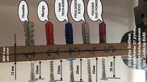 Дюбели 8x40 тест