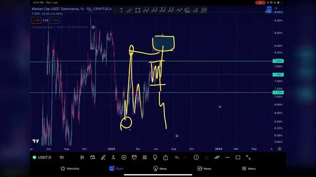 Ламповый стрим 01.06.23 Tesla по 300$, где подвох?