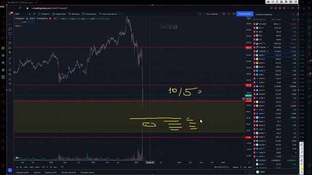 01 03 2022 обзор MOEX смотреть онлайн