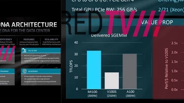 Nvidia’s RTX 3090 Gaming Benchmark, AMD’s GPU CRUSHES Ampere In This! смотреть онлайн