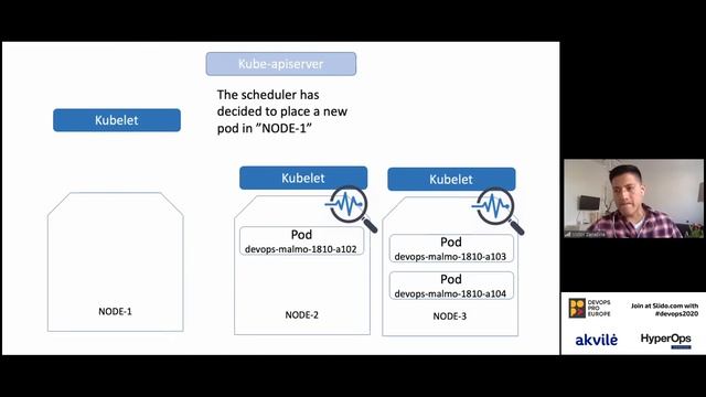 Kubernetes Architecture 101 by Victor Zanabria смотреть онлайн