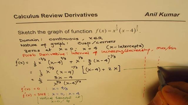 Sketch Radical Function x^1/3 (x - 4)^2/3 Review Differential Calculus Part 1 IBSL AP Calculus смотреть онлайн