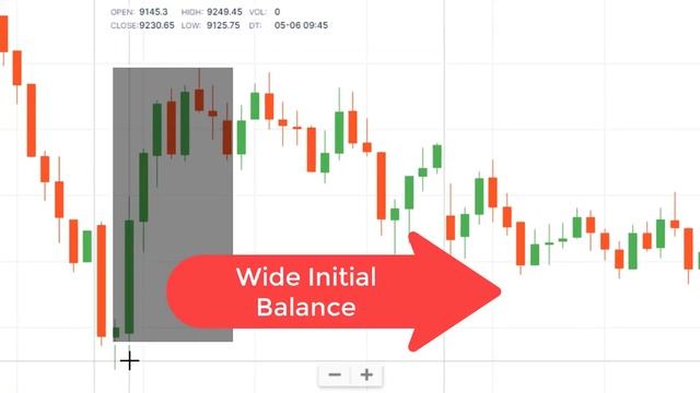 Secrets of pivot boss || frank ochoa || Types of days in stock market | Exclusive Trade Setups ?? смотреть онлайн