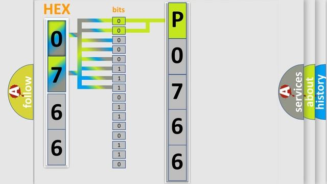 DTC Audi P0766 Short Explanation смотреть онлайн