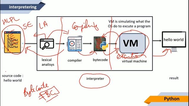 How python works [beginners] | طريقة عمل البايثن смотреть онлайн