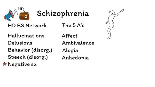 Psychosis & Schizophrenia Mnemonics (Memorable Psychiatry Lecture) смотреть онлайн