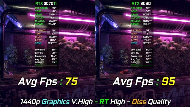 RTX 3070 Ti Vs RTX 3080 | Test In 16 Games | 1440p - 2160p | Detailed Test