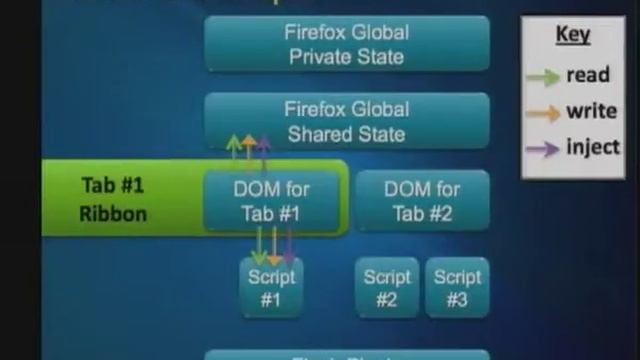 CERIAS Security: Ribbons A Partially Shared Memory Programming Model 2/6 смотреть онлайн