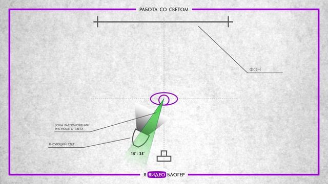 Рисующий (основной) свет в видео l Курс "Я ВИДЕОБЛОГЕР" l Модуль 3. Свет l Урок 6 смотреть онлайн