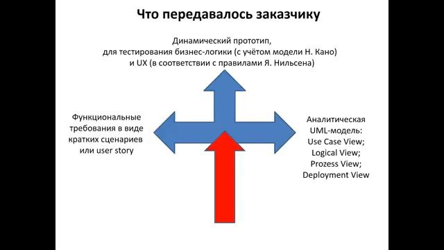 Николай Киреев. Разработка аналитической модели и прототипа для 3D reality путешествий смотреть онлайн