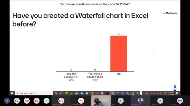 Financial Modeling Office Hour 22: How to create guage/speedometer and waterfall charts in Excel смотреть онлайн