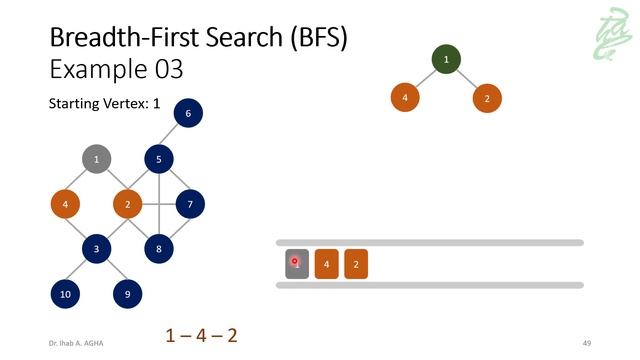 96 - Graphs: Breadth First Search (BFS) смотреть онлайн