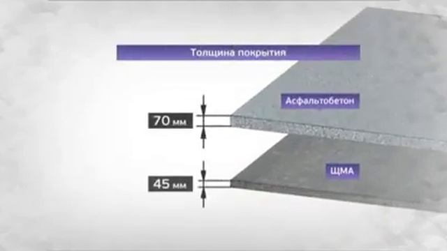 Москва в цифрах Дорожное строительство смотреть онлайн