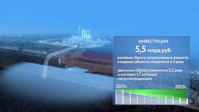 Как изменится Магнитка за семь лет смотреть онлайн