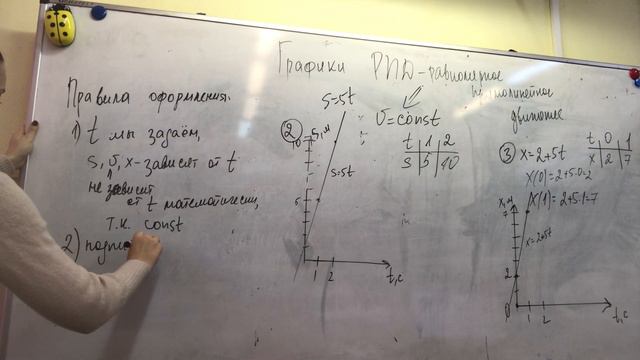 Графики РПД смотреть онлайн