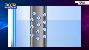 10-класс | Физика | Электрическая проводимость жидкостей. Электролиз. Закон Фарадея