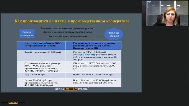Производственный кооператив смотреть онлайн