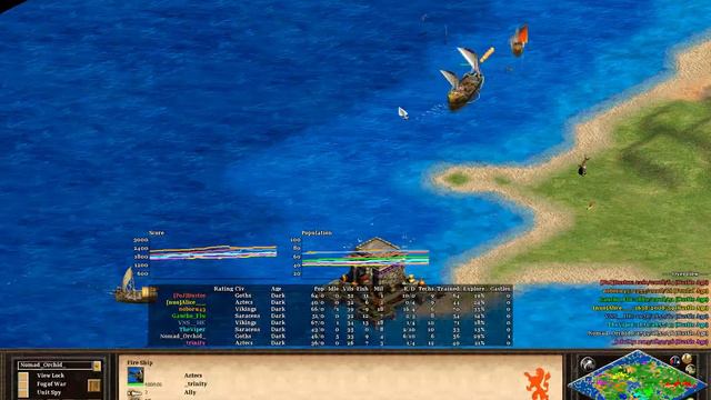 AOE2: Nomad 4v4 with The Viper. The power of the Goths! смотреть онлайн