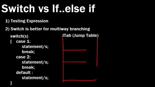 #8 Switch Statement In Java смотреть онлайн