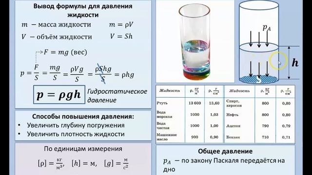 Рассмотрение темы: "Давление жидкости" смотреть онлайн