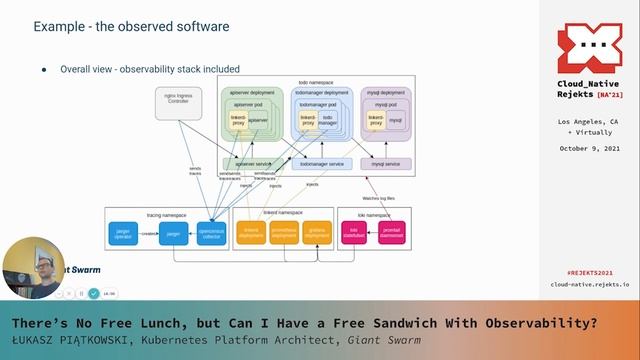 There’s No Free Lunch but Can I Have a Free Sandwich With Observability? - Łukasz, Giant Swarm смотреть онлайн