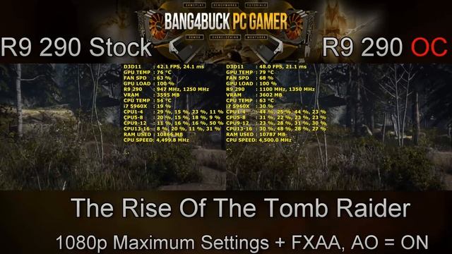 AMD R9 290 Reference Design Stock VS Overclocked | i7 5960X 4.5GHz смотреть онлайн