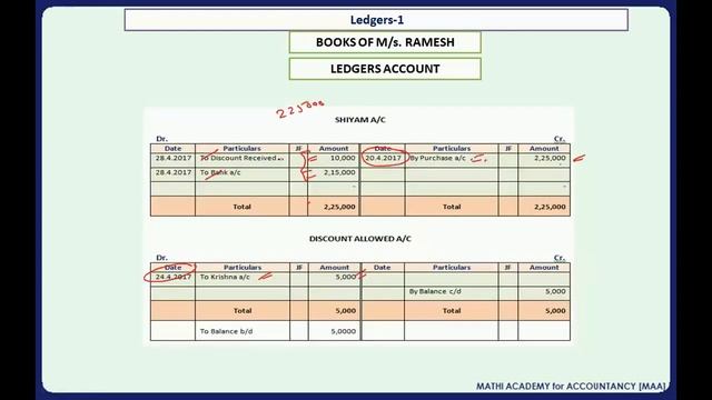 Ledgers-1 - CA Foundation -தமிழில்- Principles & Practice of Accounting - Chapter 2 - Unit -3 смотреть онлайн