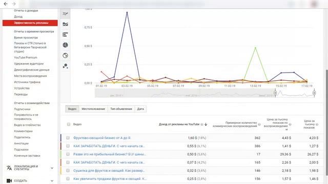 Это невероятно! Дорогостоящие просмотры на YouTube из Мьянма (Бирма). смотреть онлайн