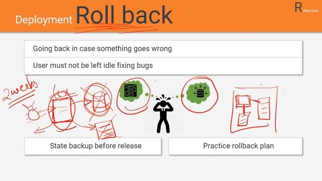 Deployment Rollback смотреть онлайн
