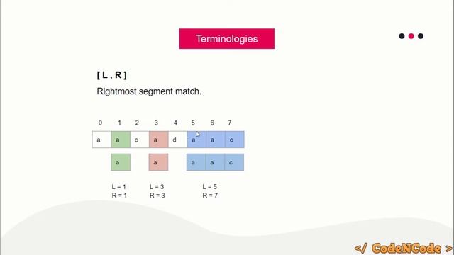 L08 : Z Algorithm and its applications | String Algorithms | CodeNCode смотреть онлайн