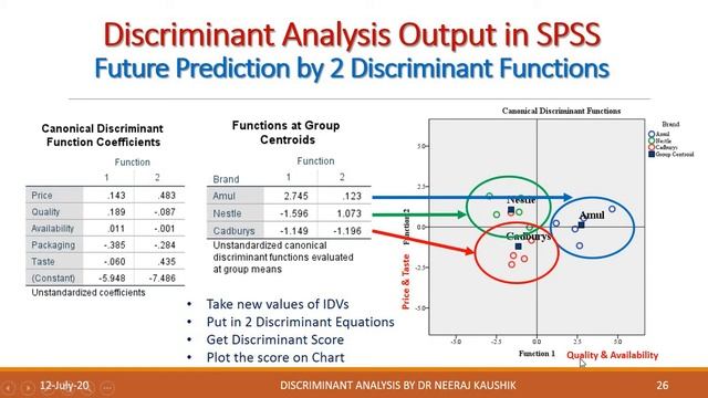 Linear/Multiple Discriminant Analysis Part-4 смотреть онлайн