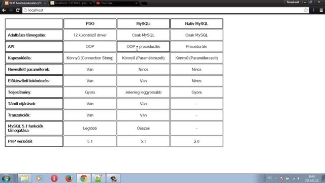 PHP 80 - Adatbáziskezelés PDO 1 - Bevezetés смотреть онлайн