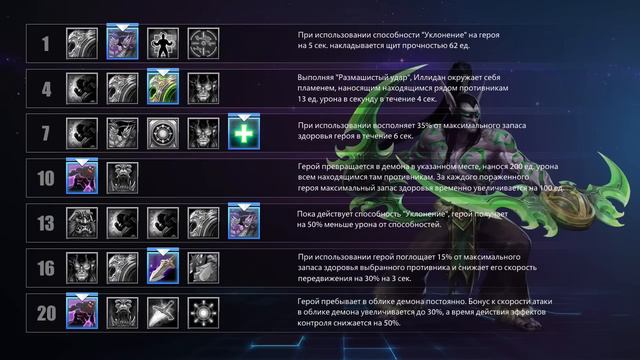 Связки героев в Heroes of the Storm #1 смотреть онлайн