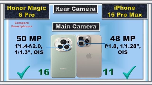 Honor Magic 6 Pro vs iPhone 15 Pro Max: Battle of the Flagships! смотреть онлайн