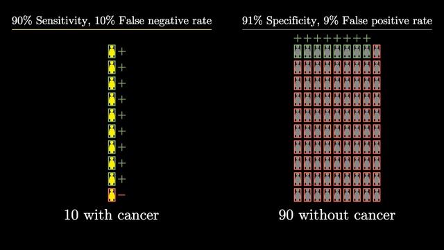The medical test paradox, and redesigning Bayes' rule смотреть онлайн