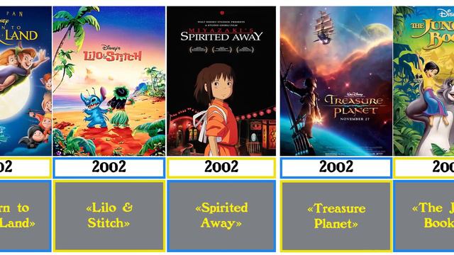 Comparison : Сhronology Of Walt Disney Animation (1937-2023)