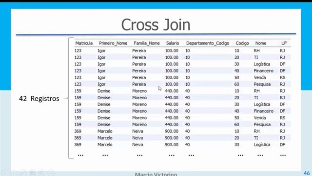 Cross Join смотреть онлайн